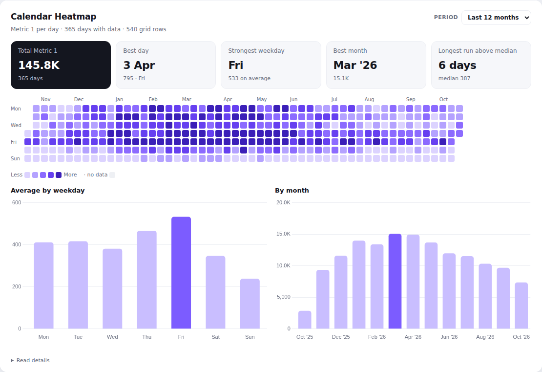 Calendar Heatmap chart on random demo data