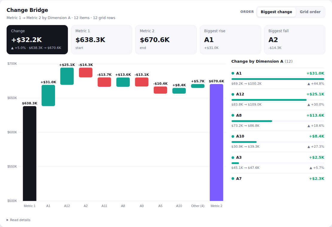Change Bridge chart on random demo data