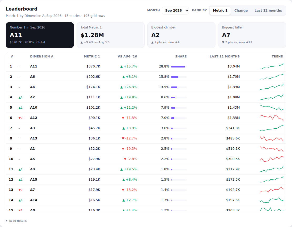Leaderboard chart on random demo data