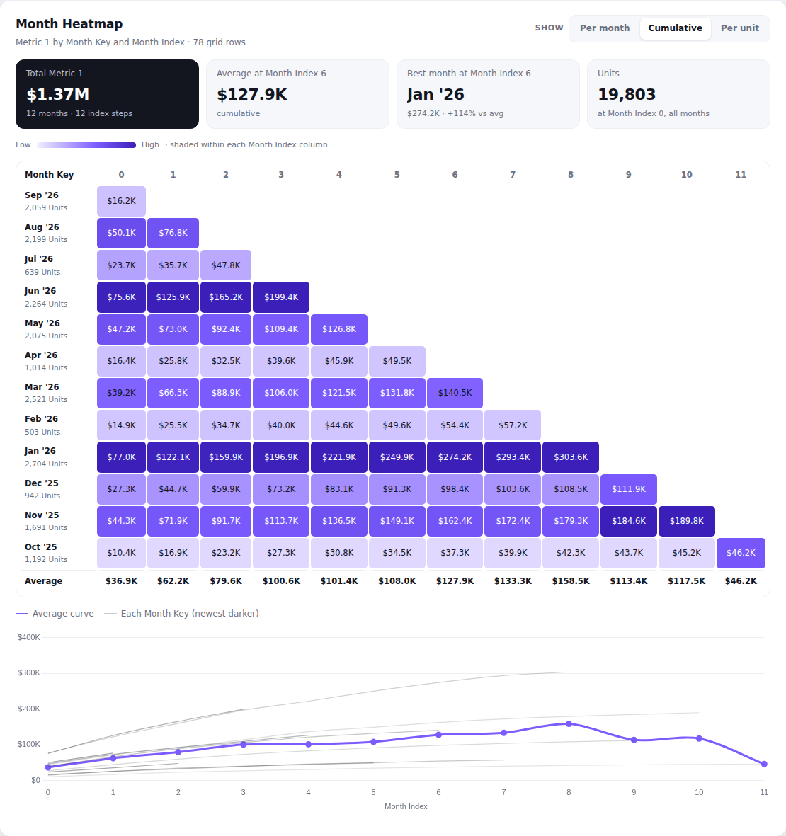 Month Heatmap chart on random demo data