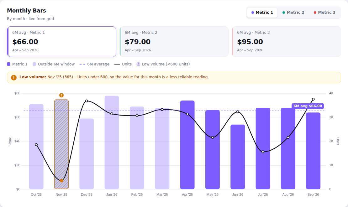 Monthly Bars chart on random demo data