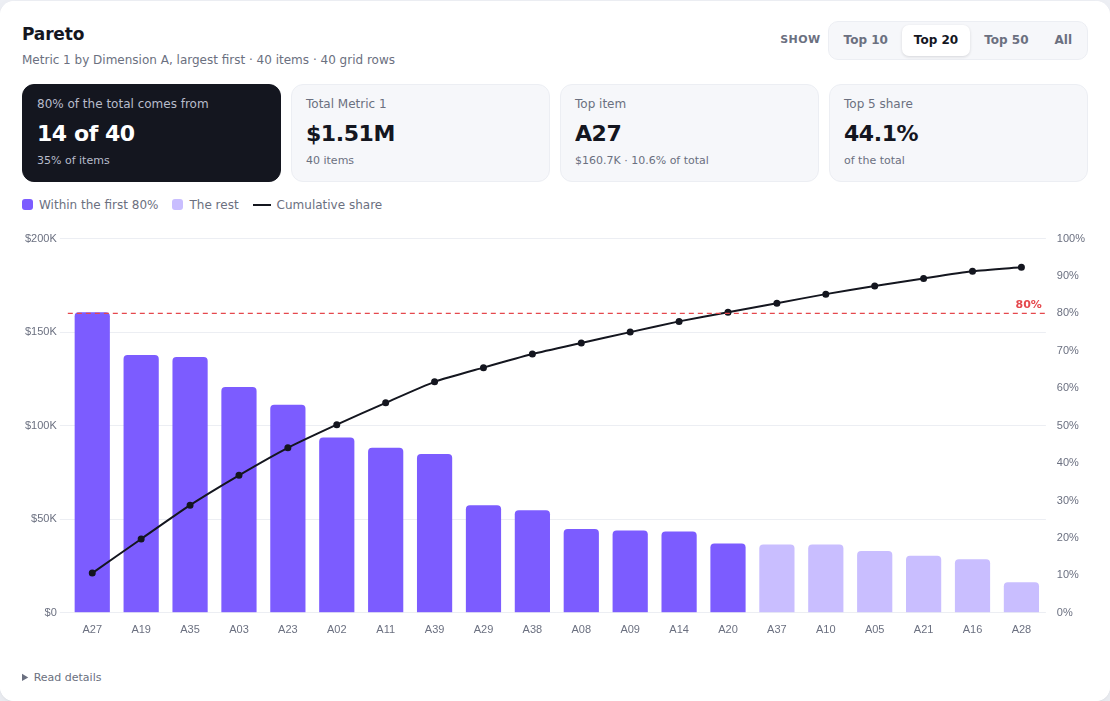 Pareto chart on random demo data