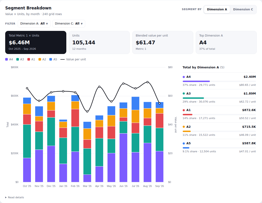 Segment Breakdown chart on random demo data