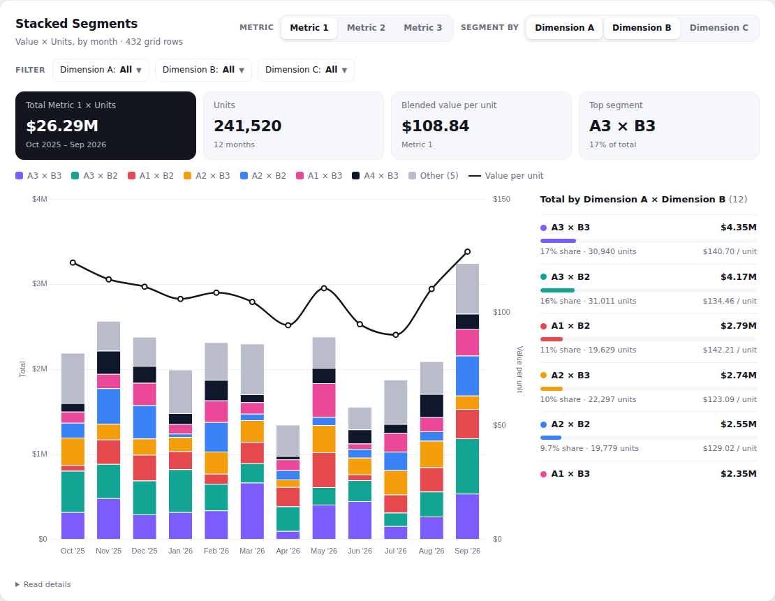 Stacked Segments chart on random demo data