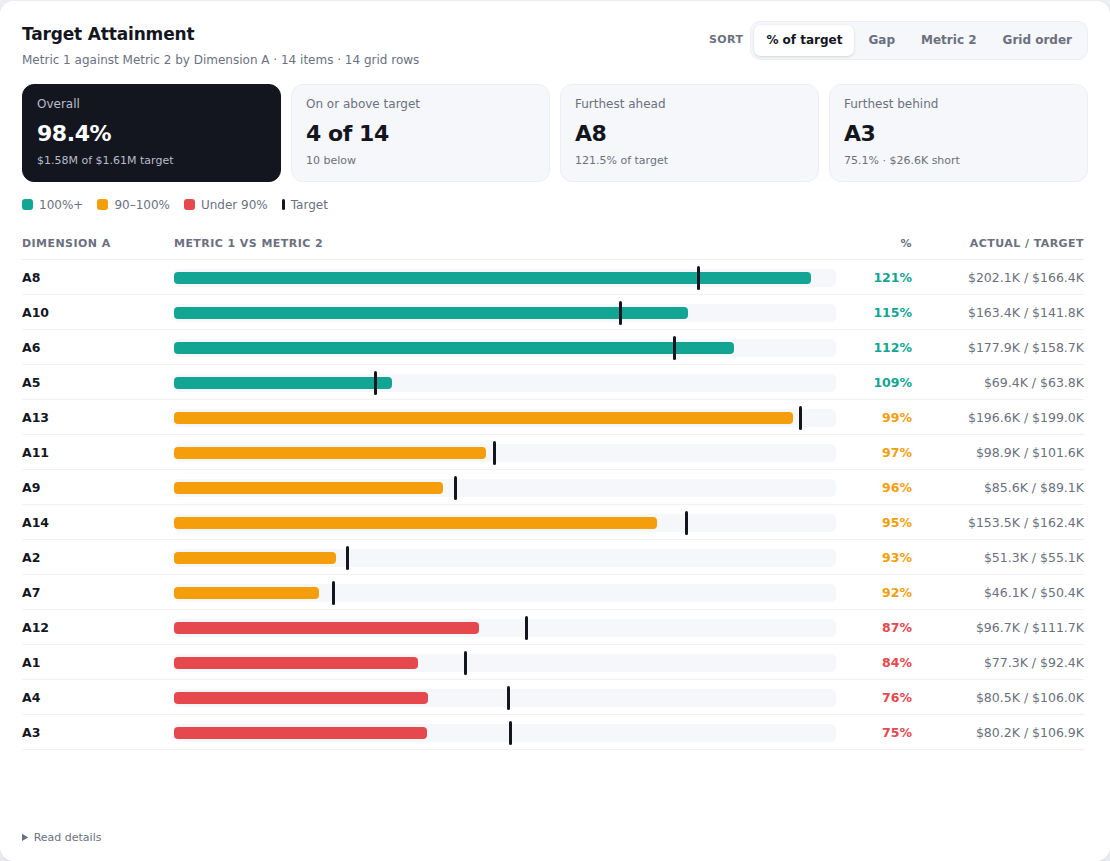 Target Attainment chart on random demo data