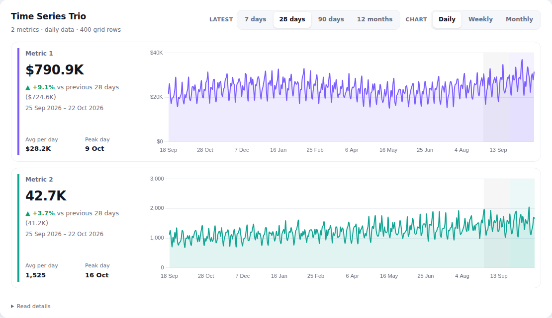 Time Series – 2 metrics chart on random demo data