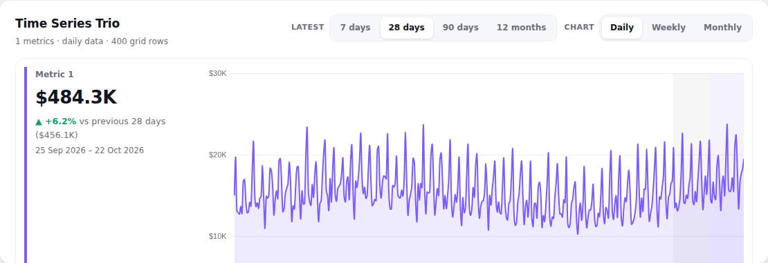 Time Series – 1 metric chart on random demo data