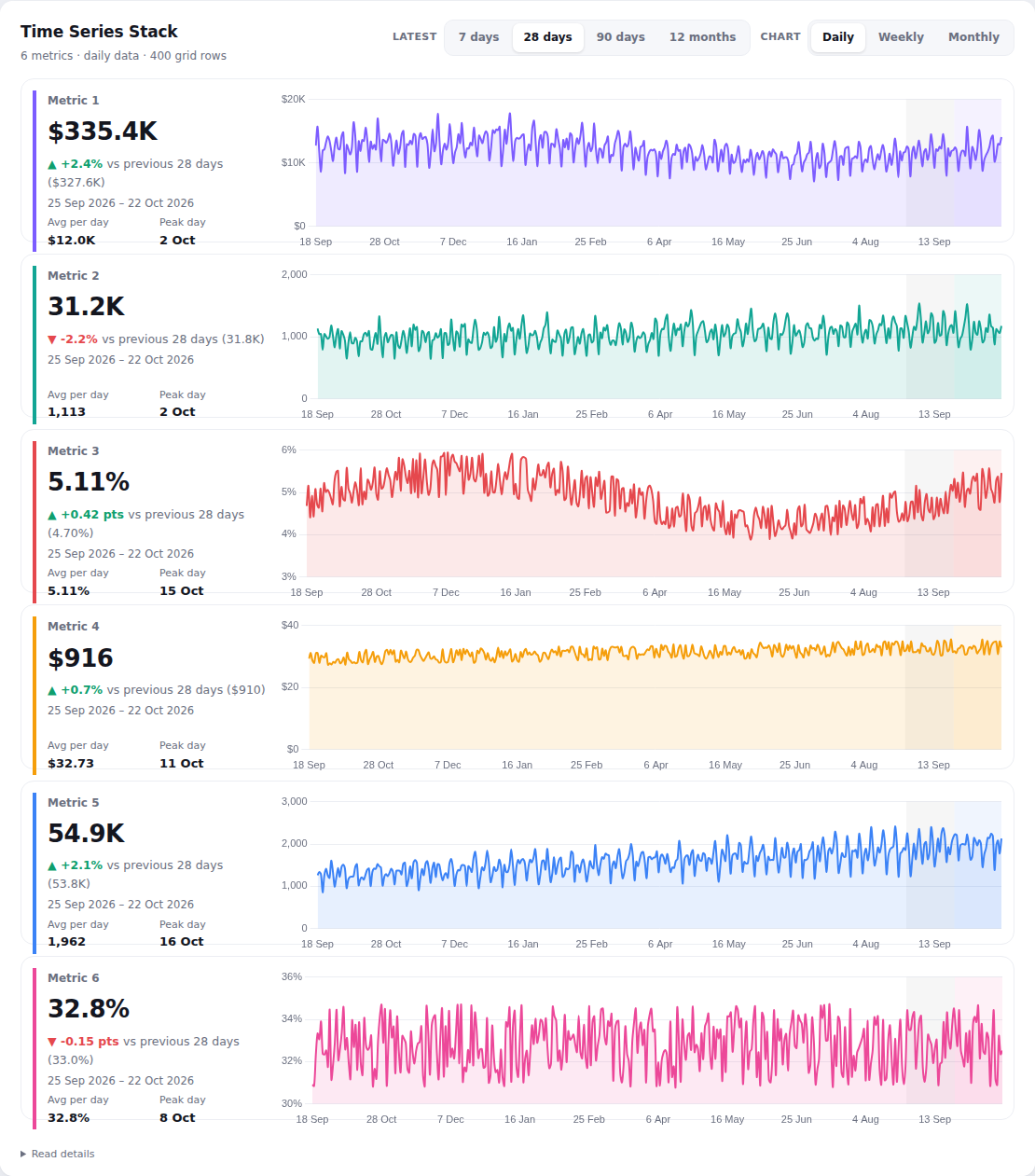 Time Series Stack chart on random demo data