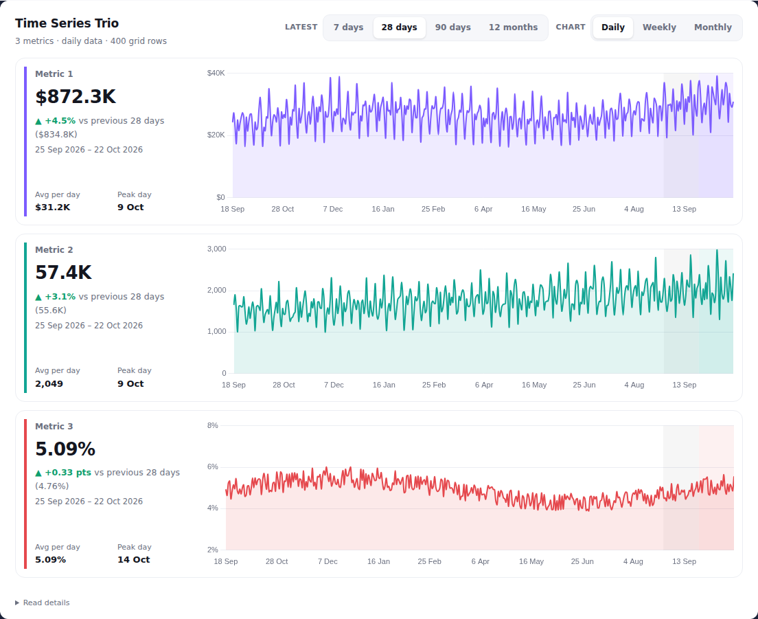 Time Series Trio chart on random demo data