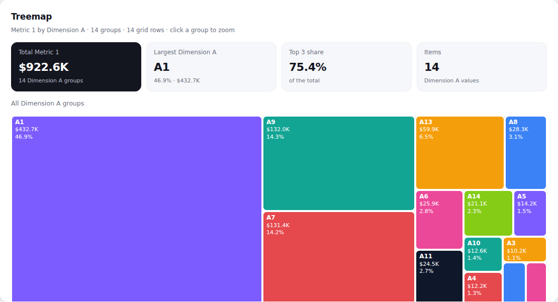 Treemap – one level chart on random demo data